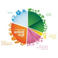 Schijf-van-Vijf-vaknamen - klein