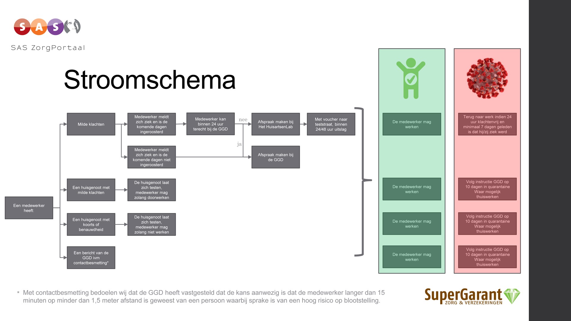 20201027 stroomschema COVID-19