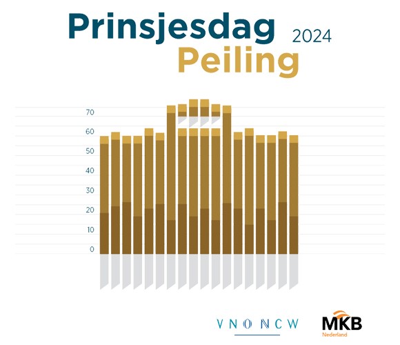 Prinsjesdagpeiling 2024