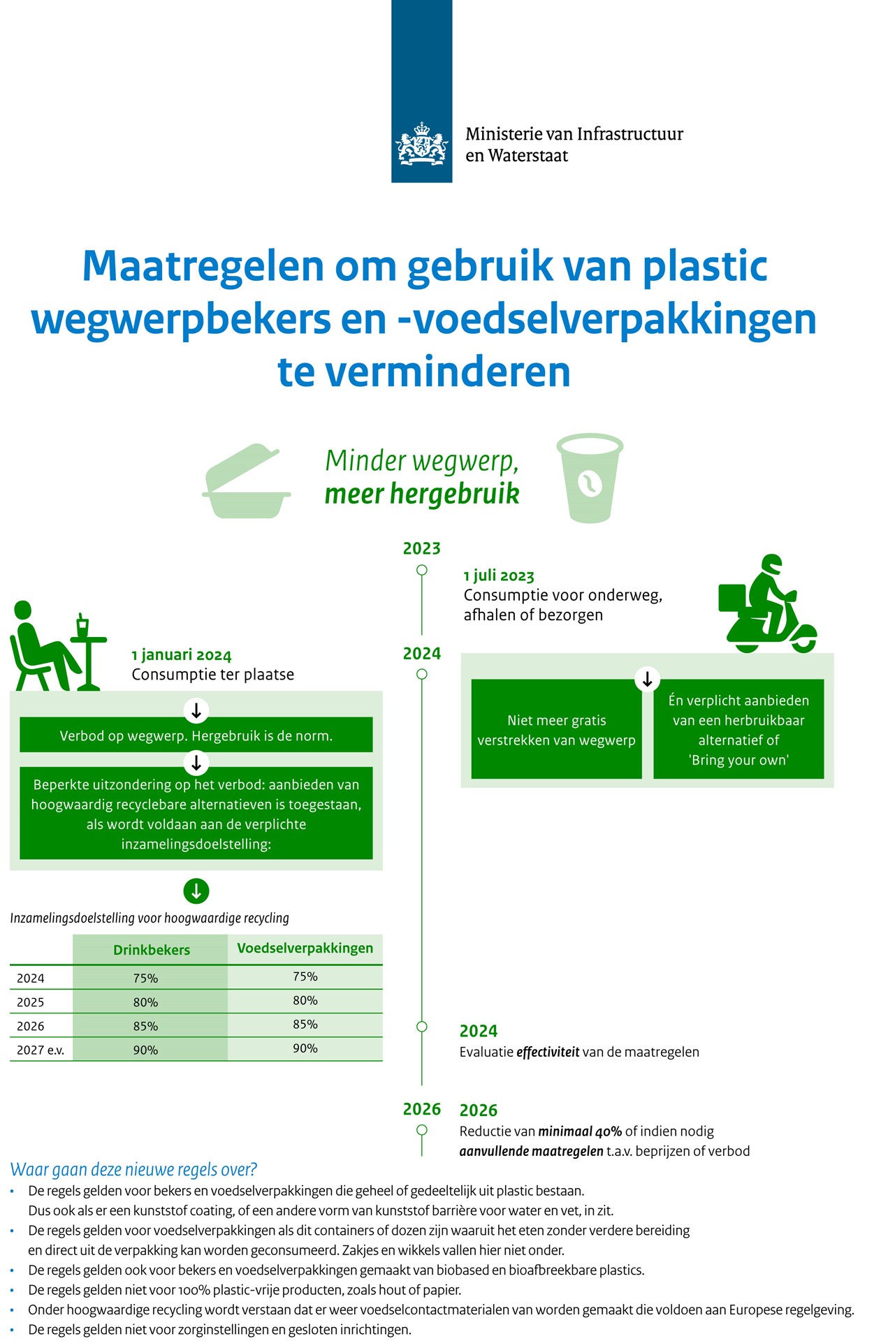 4-Infograghic maatregelen SUP.jpg